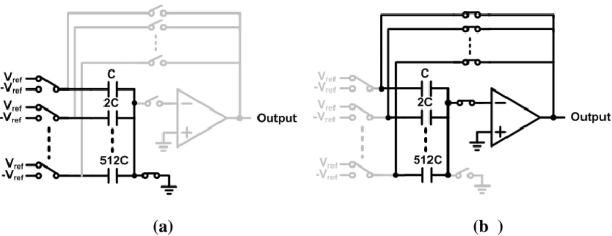 Figure  2.9(b)  shows  the  problem  of  SAH  circuit.  Firstly,  the  track-to-hold  step  (number 1 in figure) will limit the performance