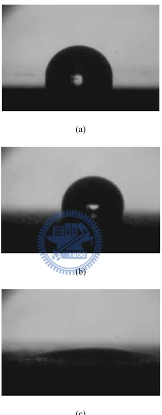 Figure 3.3 Water contact angle on three copper plate surfaces. (a) smooth surface, (b)  sand-blasted surface, and (c) sand-blasted surface coated with TiO 2  nanopowder