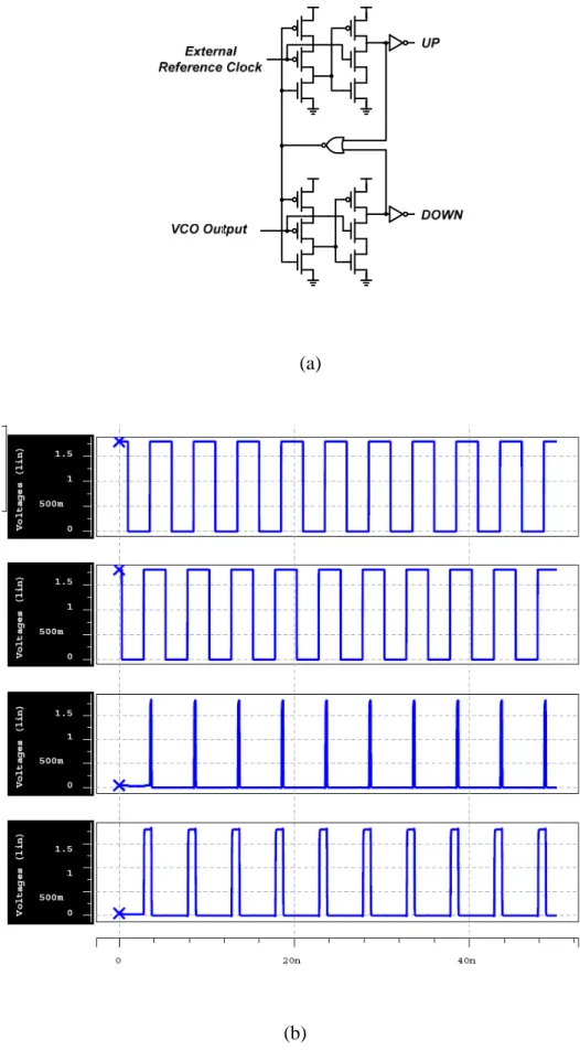 Figure 3.5 (a) PFD schematic [14] and (b) the function 