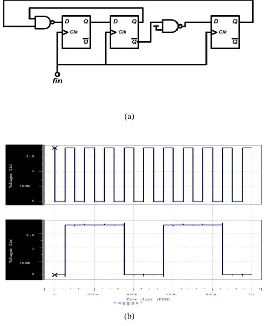 Figure 3.8      (a) Schematic [15] and (b) simulation result of the divide-by-5 divider 