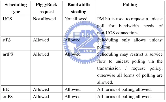 Table 2.1 Scheduling services and usage rules 