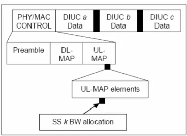 Figure 2.8 Multicast or Broadcast Polling BW allocation for data 
