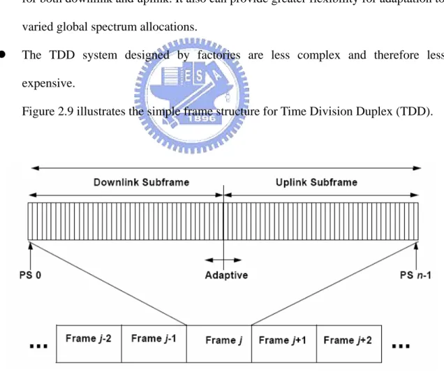 Figure 2.9 illustrates the simple frame structure for Time Division Duplex (TDD).   