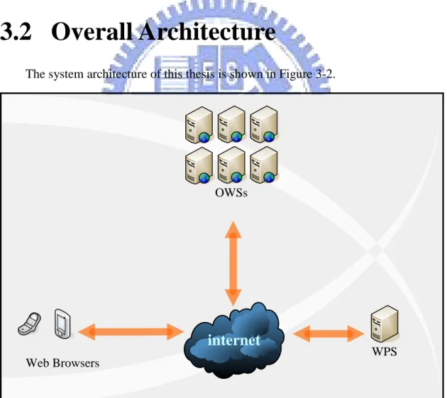 Figure 3-2 Overall system architecture 