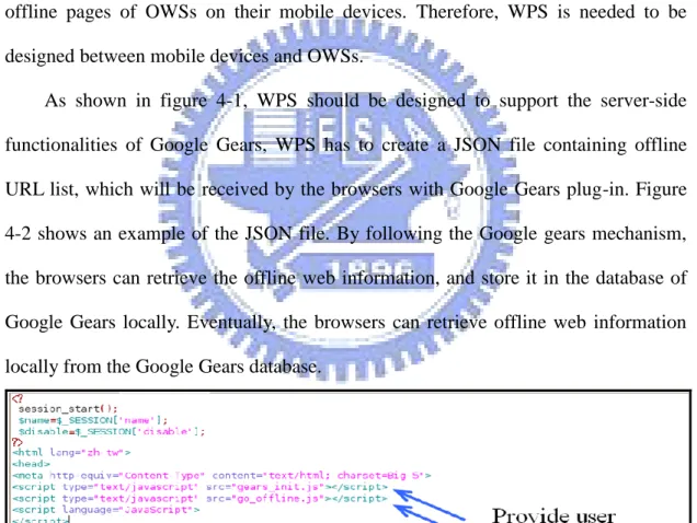 Figure 4-1 Supporting Google Gears on WPS 