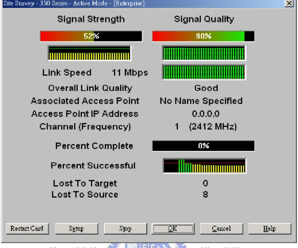 Figure 2.8 Aironet client adapter status. 