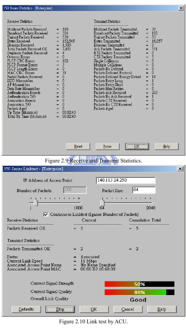 Figure 2.9 Receive and Transmit Statistics. 