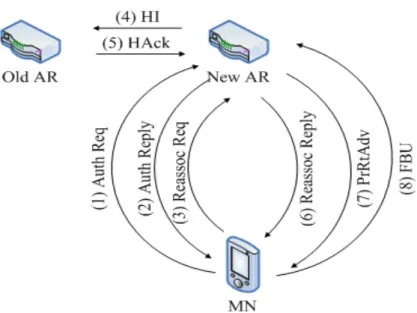 Figure 2.14 Link-layer informed fast handoff.     