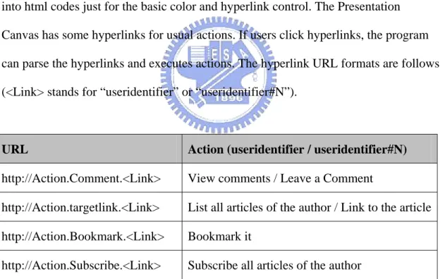 Table 4-1 Custom URL in the presentation canvas 