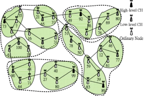 Figure 3: An Example of selecting agents