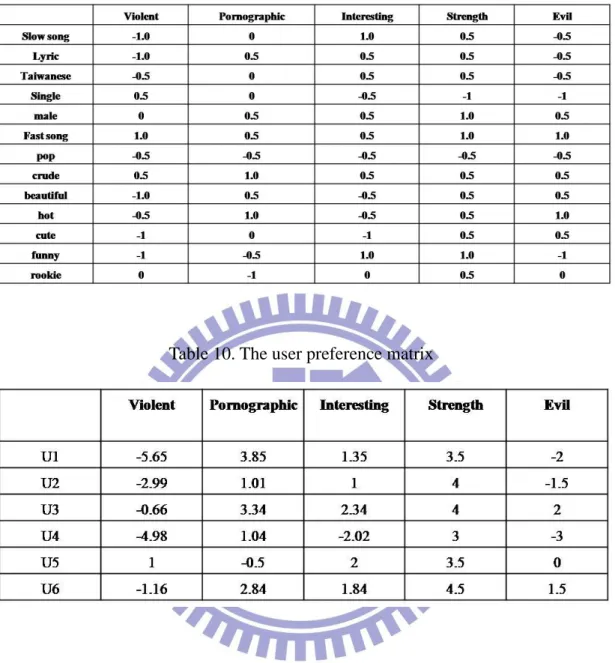 Table 9. The tag attribute mapping table 