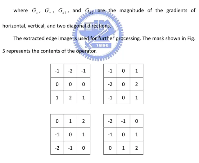 Fig. 5. Four Sobel operators  G x ,  G y ,  G d 1 , and  G d 2   for detecting vertical,  horizontal, and two diagonal edges.