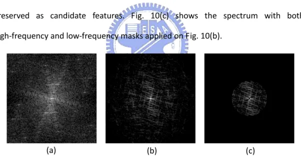 Fig.  10.  An  example  of  the  enhanced  Fourier  spectrum  and  the  masking  operation.  (a)  The  Fourier  spectrum  of  Fig.  8(a).  (b)  The  enhanced  Fourier  spectrum of (a). (c) The spectrum with low‐frequency and high‐frequency masks  apply on 