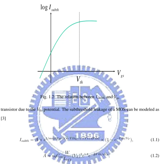 Fig. 1.2: The relation between I subth and V gs