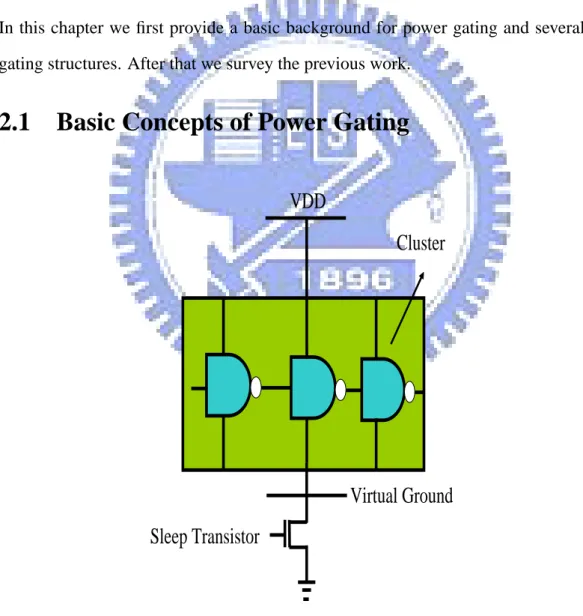 Fig. 2.1: A single sleep transistor