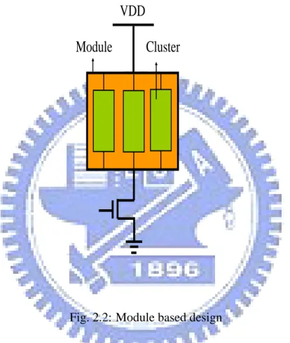 Fig. 2.2: Module based design