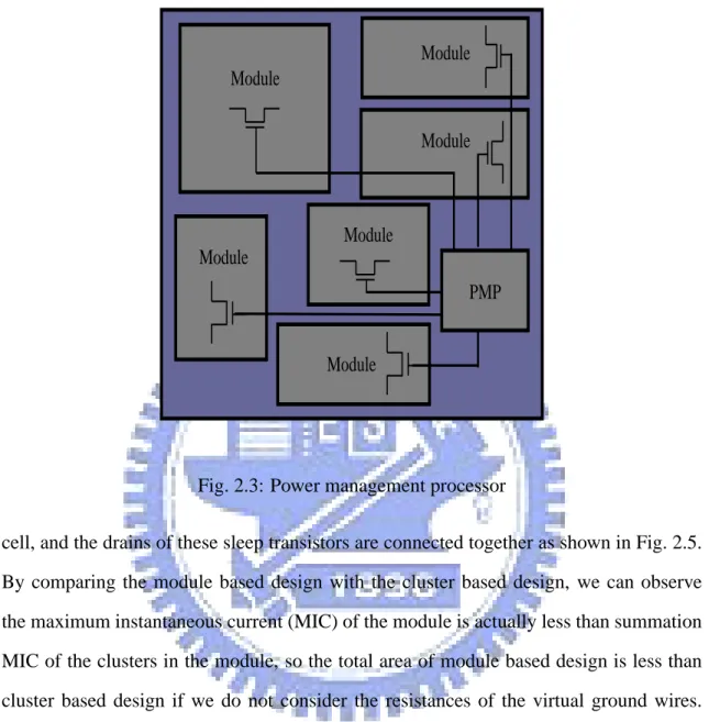 Fig. 2.3: Power management processor