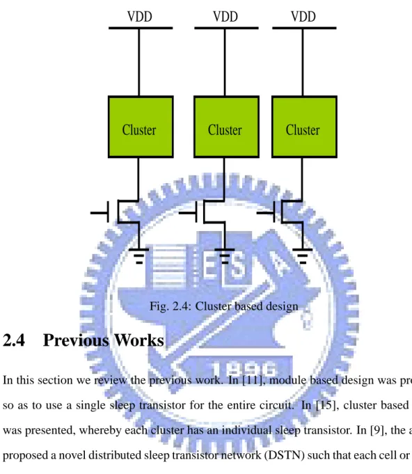 Fig. 2.4: Cluster based design