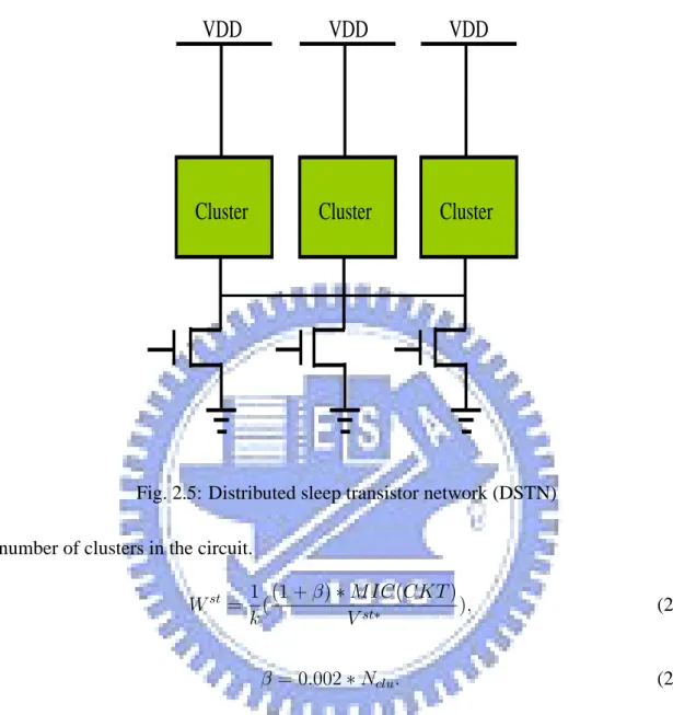 Fig. 2.5: Distributed sleep transistor network (DSTN) number of clusters in the circuit.