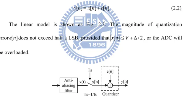 Fig. 2.3 Block diagram and model of a conventional ADC 