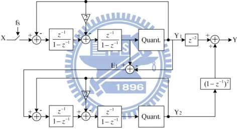 Fig. 2.9 Example of 2-2 cascaded DT ΣΔ modulator   