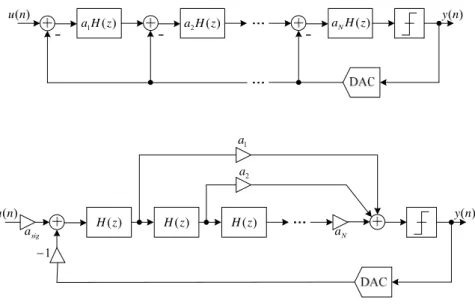 Fig. 4.1 (a) CIFB (b) CIFF 