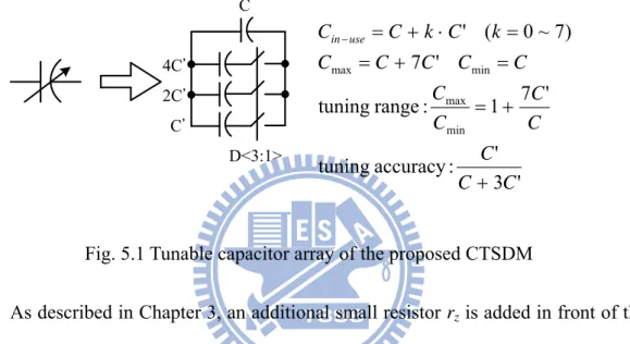 Fig. 5.1 Tunable capacitor array of the proposed CTSDM 