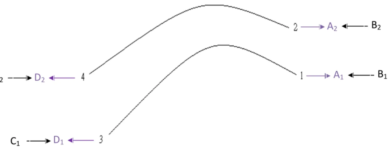 Figure  2.2  Schema  of  general  case  for  two  adiabatic  curves  on 