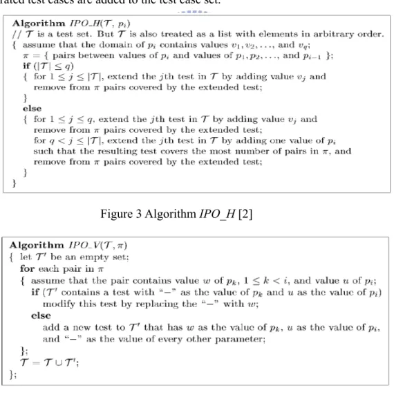 Figure 4 Algorithm IPO_V [2] 