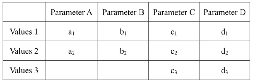 Table 2 Example for IPO strategy 