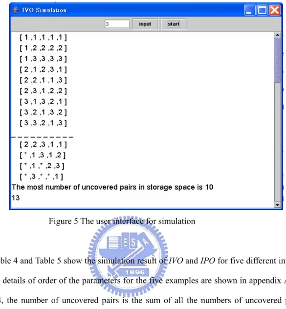 Table 4 and Table 5 show the simulation result of IVO and IPO for five different inputs,  and the details of order of the parameters for the five examples are shown in appendix A
