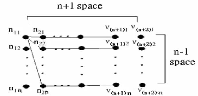 Figure 17 Form of the Repeated covered pairs 