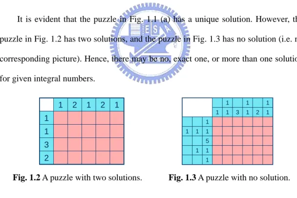 Fig. 1.2 A puzzle with two solutions.            Fig. 1.3 A puzzle with no solution. 