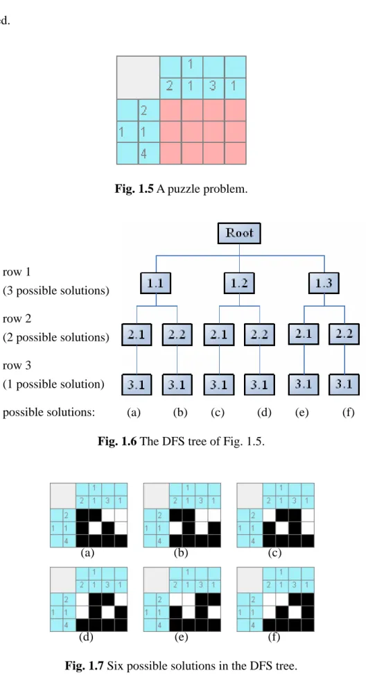 Fig. 1.5 A puzzle problem. 