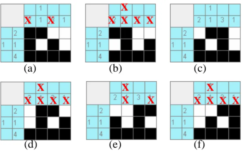 Fig. 1.8 Verification process for the different cases.     