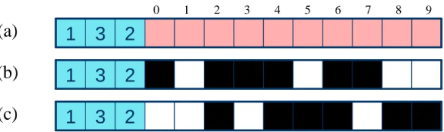 Fig. 2.2 An illustration of range. (a) A special row of a puzzle. (b) The left-most case        of (a)