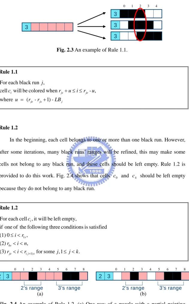 Fig. 2.3 An example of Rule 1.1.  Rule 1.1  jjsje jejsiLB-r-ru  uriurcj)1(  where , when coloredbe willcell,run black each For +=≤≤+ Rule 1.2 
