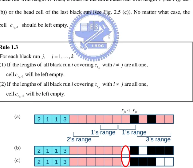 Fig. 2.5 An example of Rule 1.3. (a) One row of a puzzle with a partial painting         result