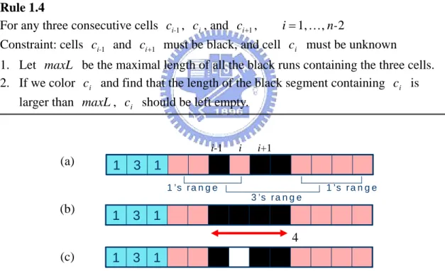 Fig. 2.6 An example of Rule 1.4. (a) One row of a puzzle with a partial painting result                ( maxL =3)