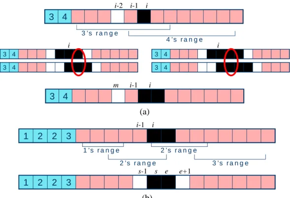 Fig. 2.7 An example of Rule 1.5. (a) Top: one row of a puzzle with a partial painting                result