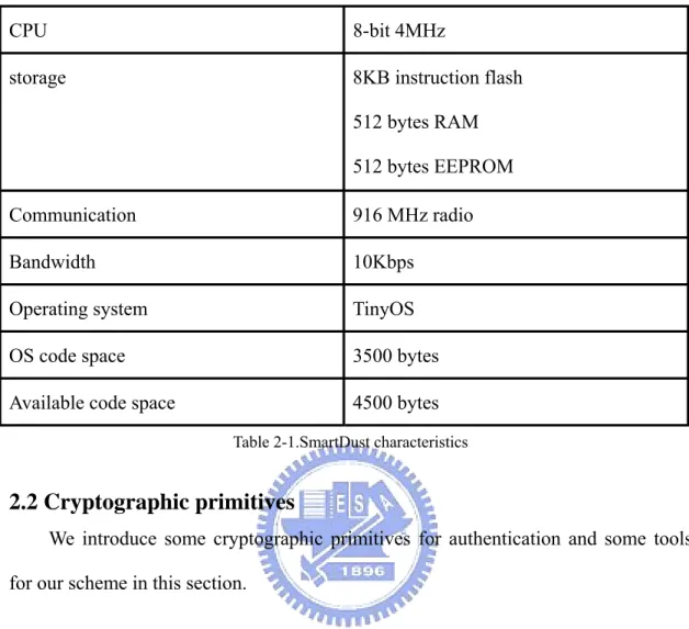 Table 2-1.SmartDust characteristics 