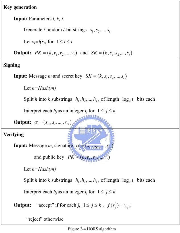 Figure 2-4.HORS algorithm 