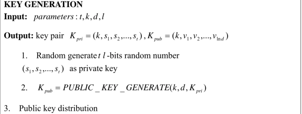 Figure 3-2.Algorithm of key generation 