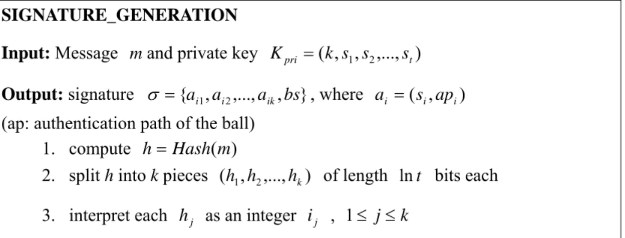 Figure 3-4.Algorithm of signature generation 