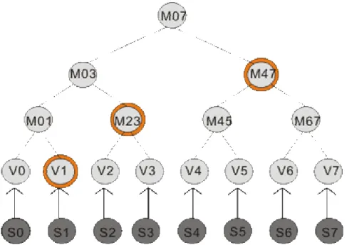 Figure 3-5.Duplicated path illustration 
