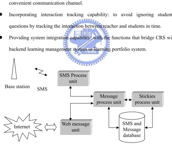 Figure 3-3: message processing loop 