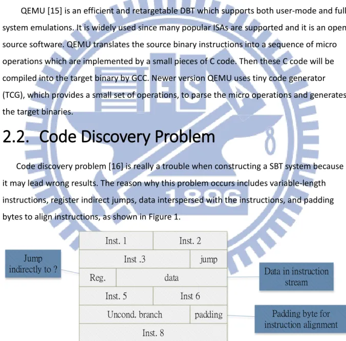 Figure 1. Causes of the Code Discovery Problem 