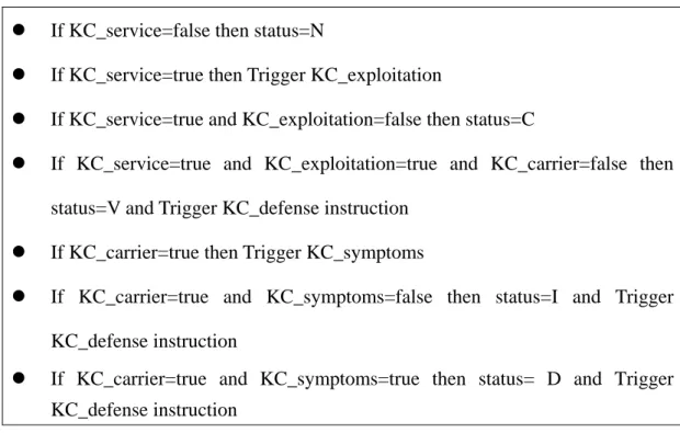 Figure 3.3 shows the relationship of knowledge classes. As mentioned in Section  2.4, distinct system status will refer to different knowledge classes