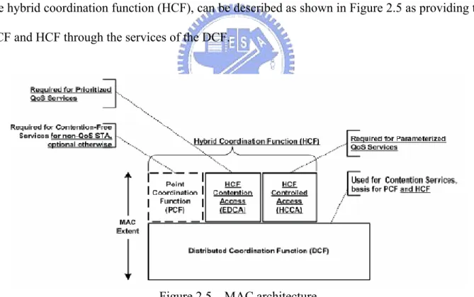 Figure 2.5    MAC architecture 