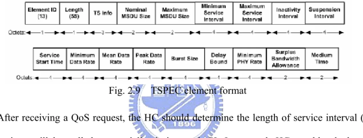 Fig. 2.9    TSPEC element format 